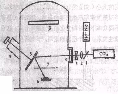 激光蒸发技术.jpg