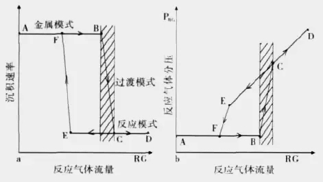 靶材中毒.jpg.jpg